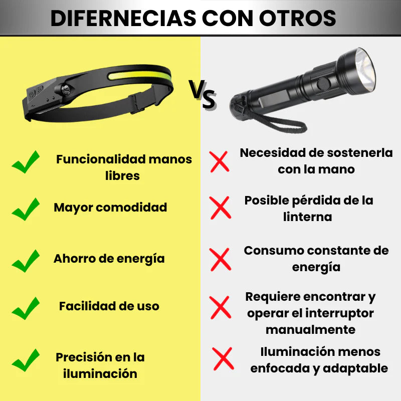 Linterna Frontal 2 en 1 EcoLight Flex® 45%OFF